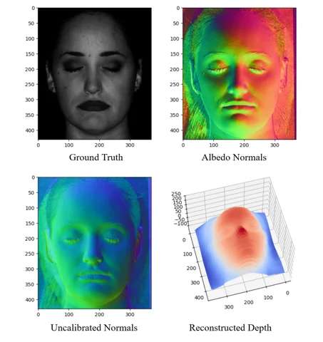 Computer vision project output