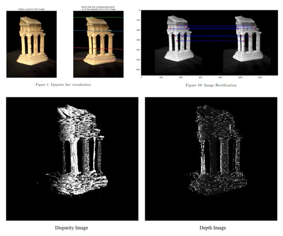Computer vision project output